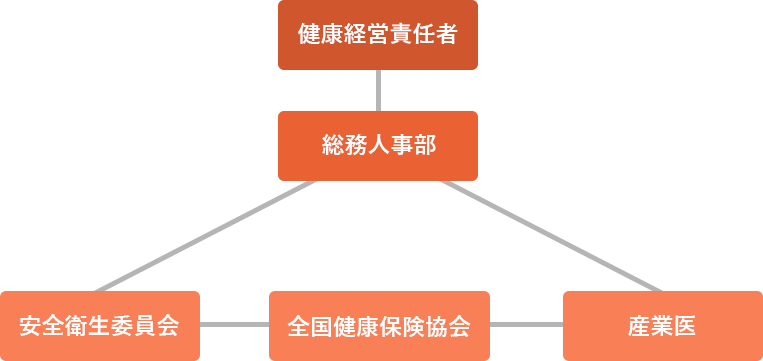 組織図イメージ