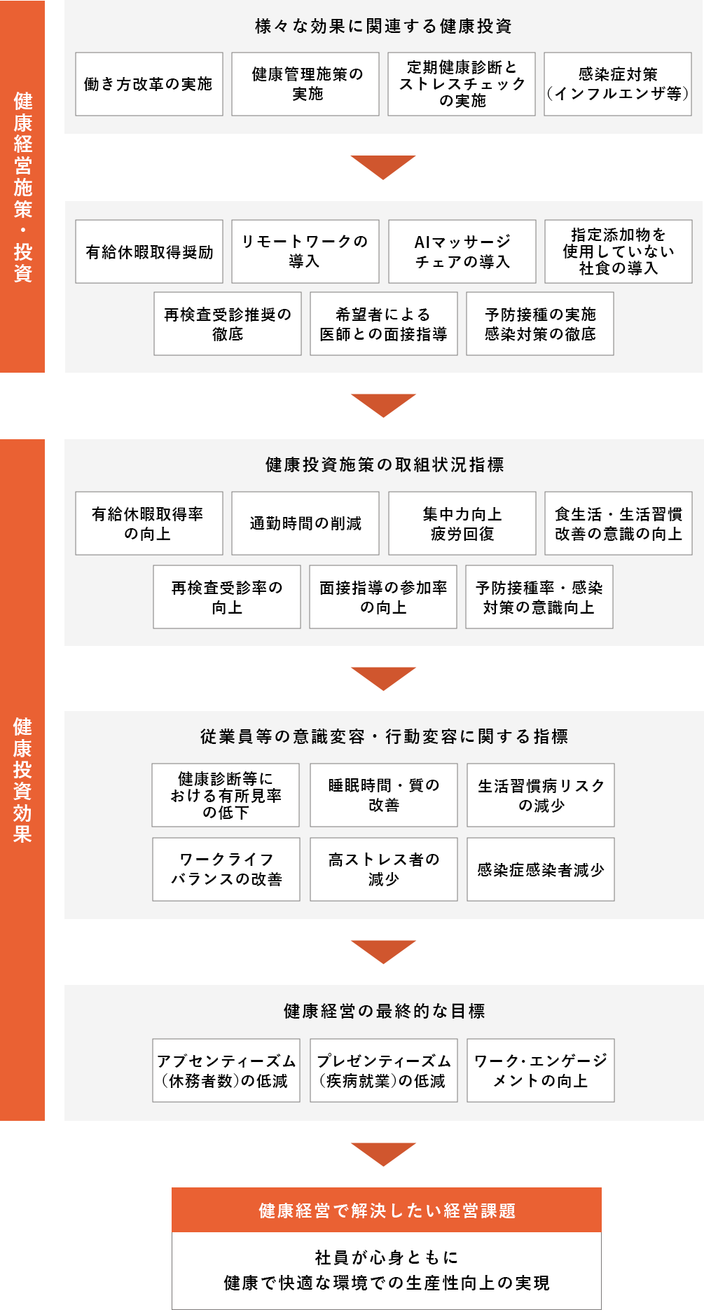 戦略マップイメージ